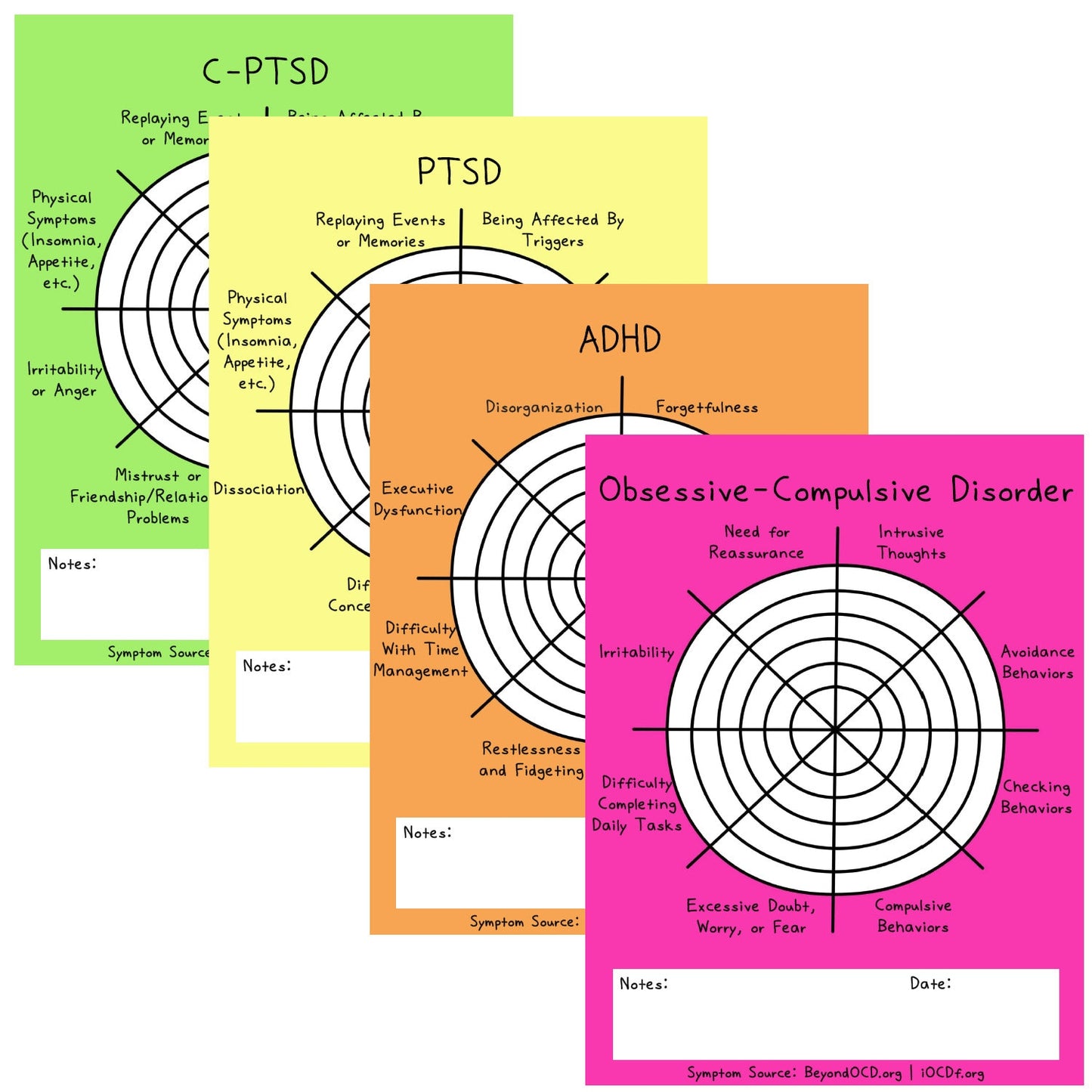 Symptom Wheels