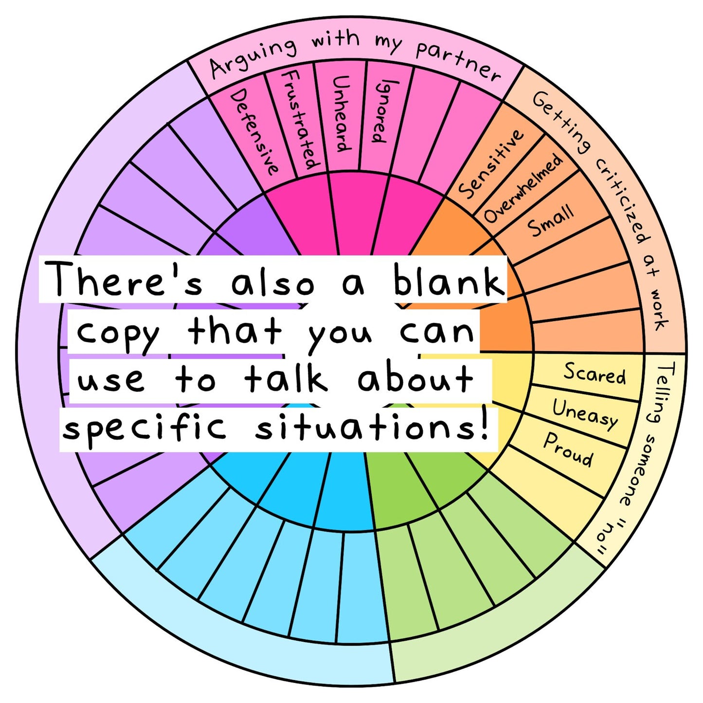Feelings/Emotion Wheels |