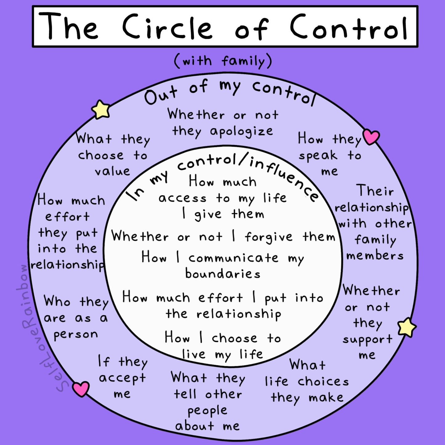 Circle of Control