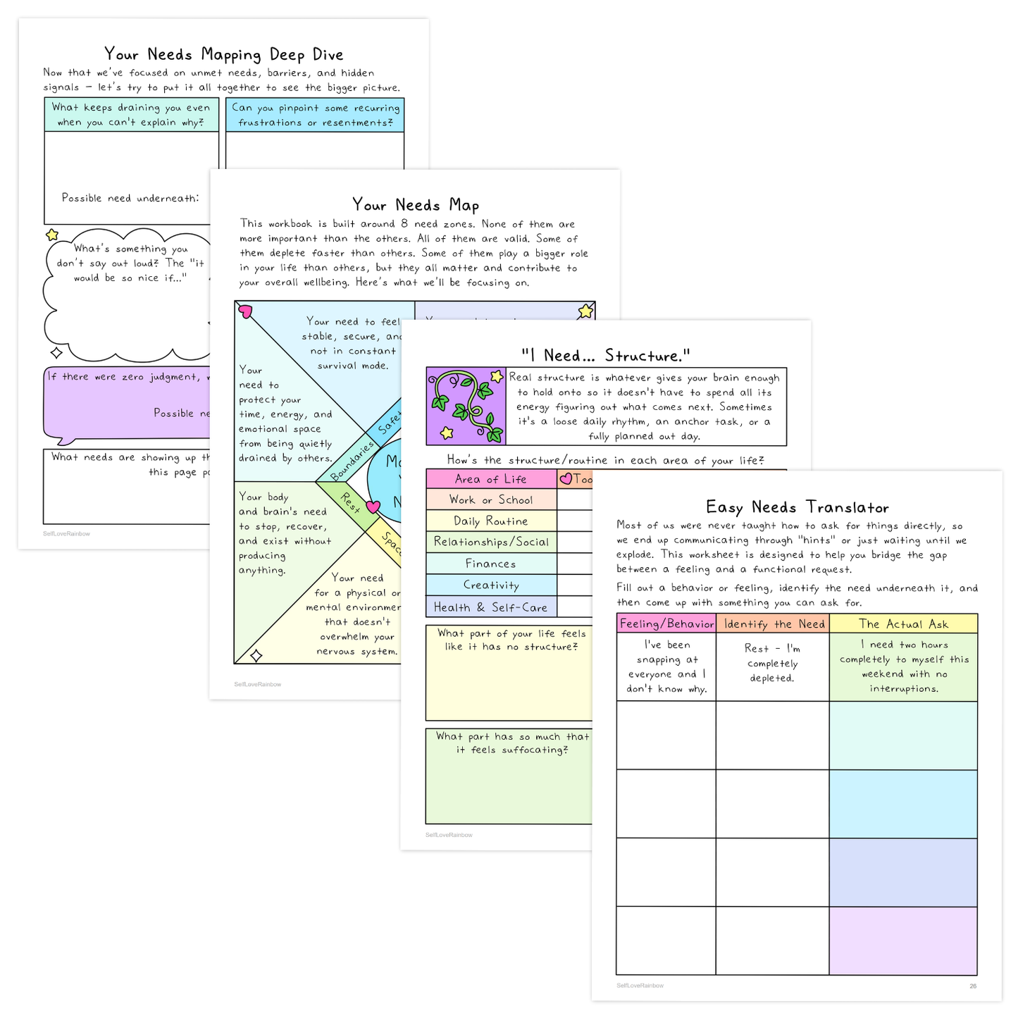 A worksheet titled Your Needs Mapping Deep Dive, Your Needs Map, I Need Structure, and Easy Needs Translator