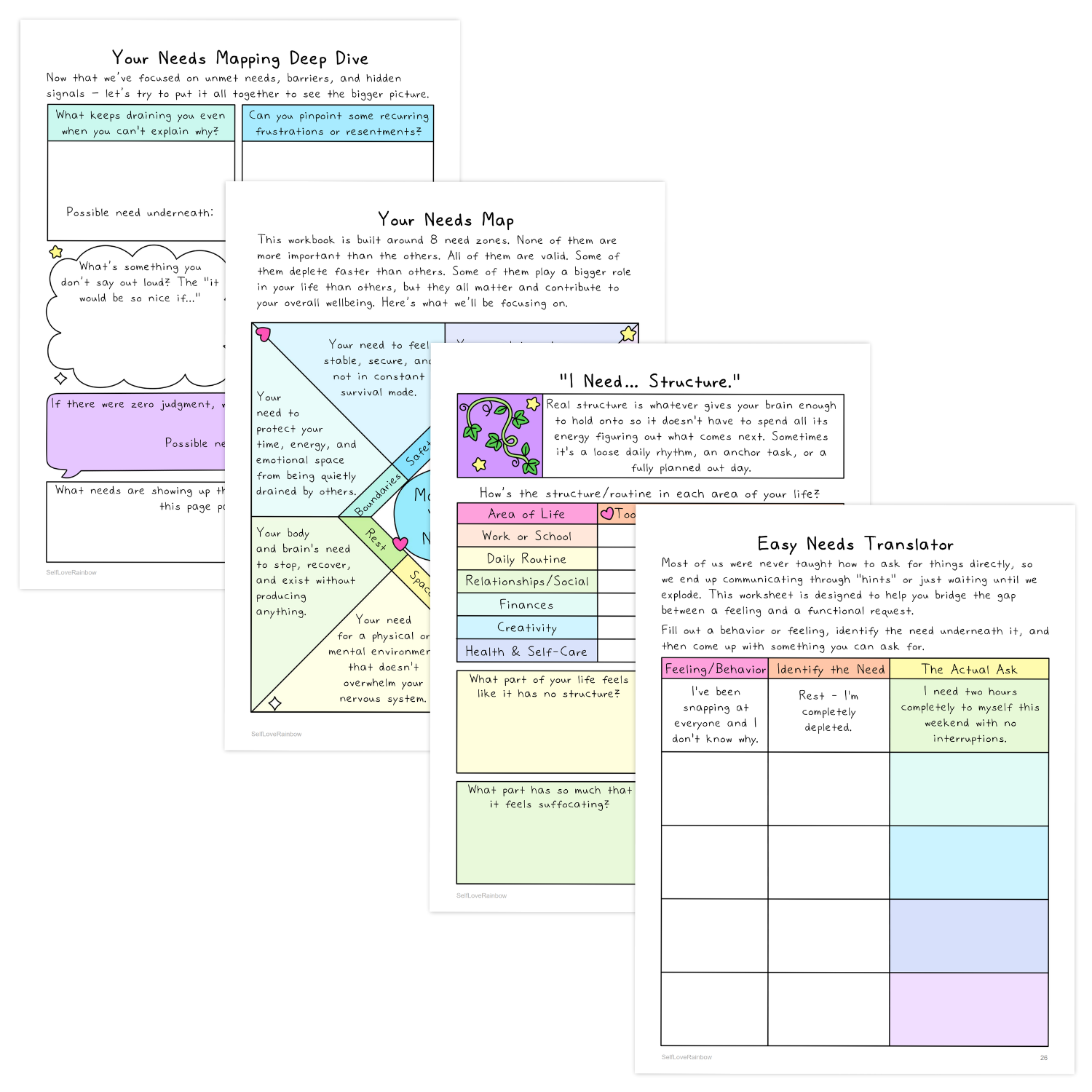 A worksheet titled Your Needs Mapping Deep Dive, Your Needs Map, I Need Structure, and Easy Needs Translator