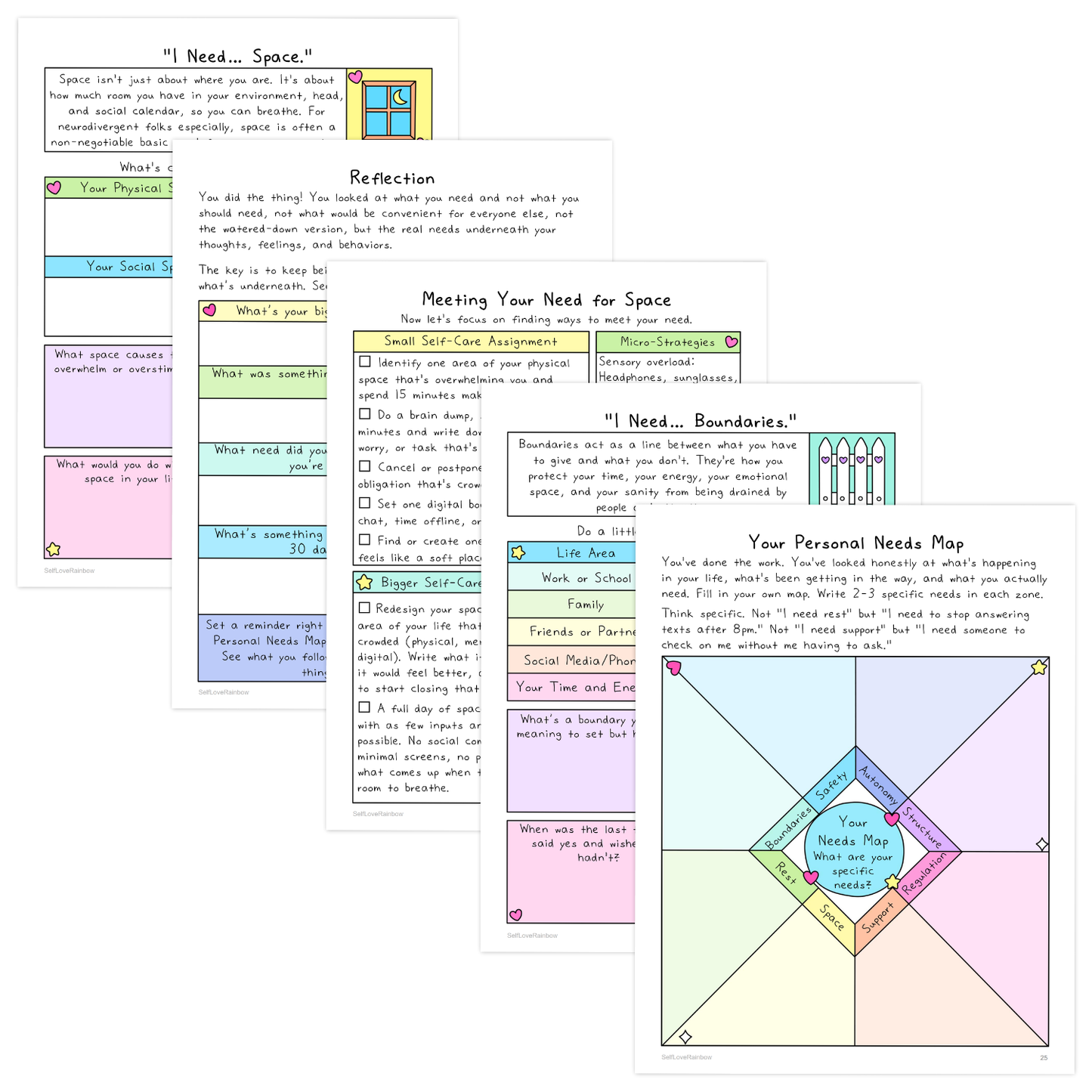 A needs map worksheet with sections for space, rest, boundaries, safety, autonomy, structure, regulation, and support