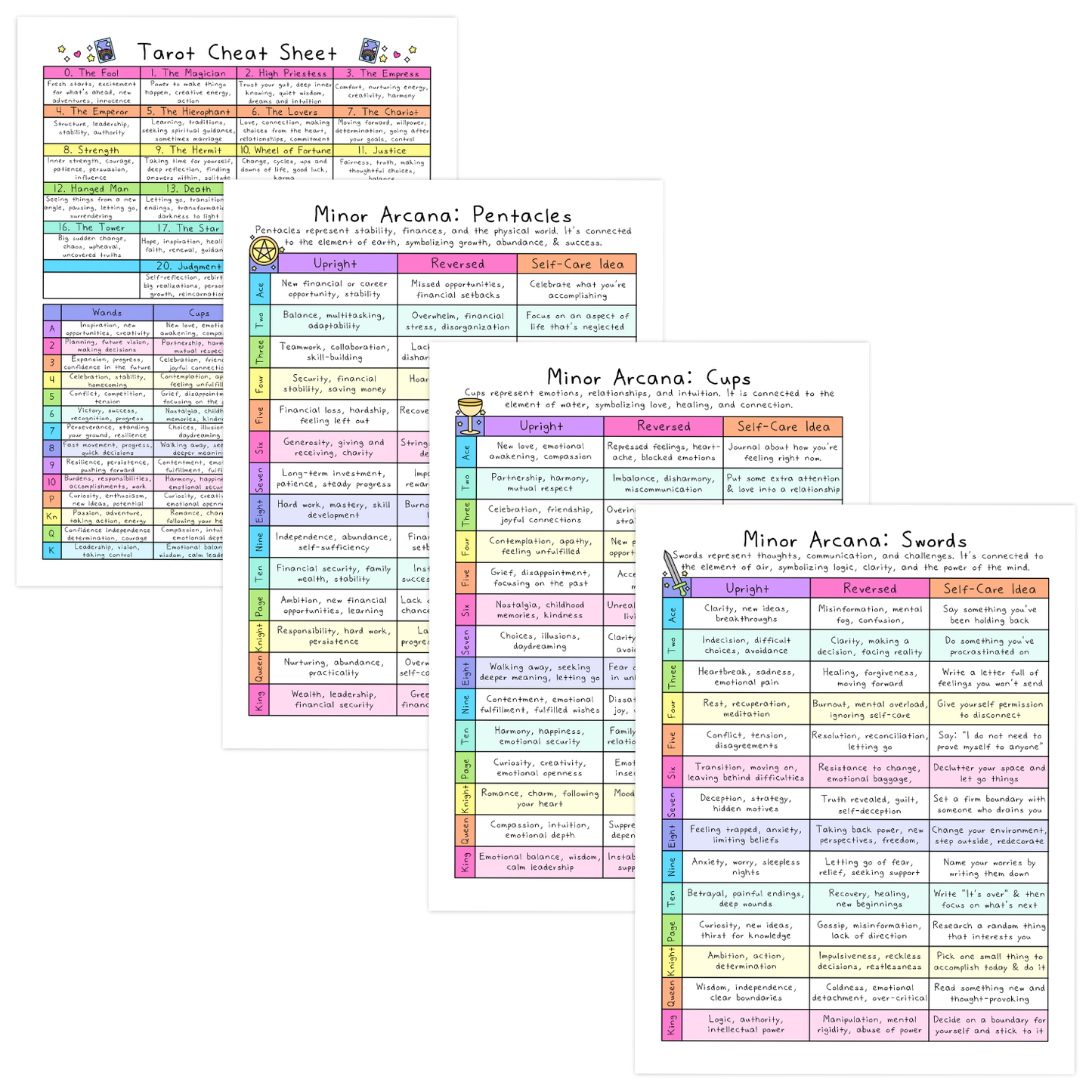 Tarot Cheat Sheet with Self-Care Ideas