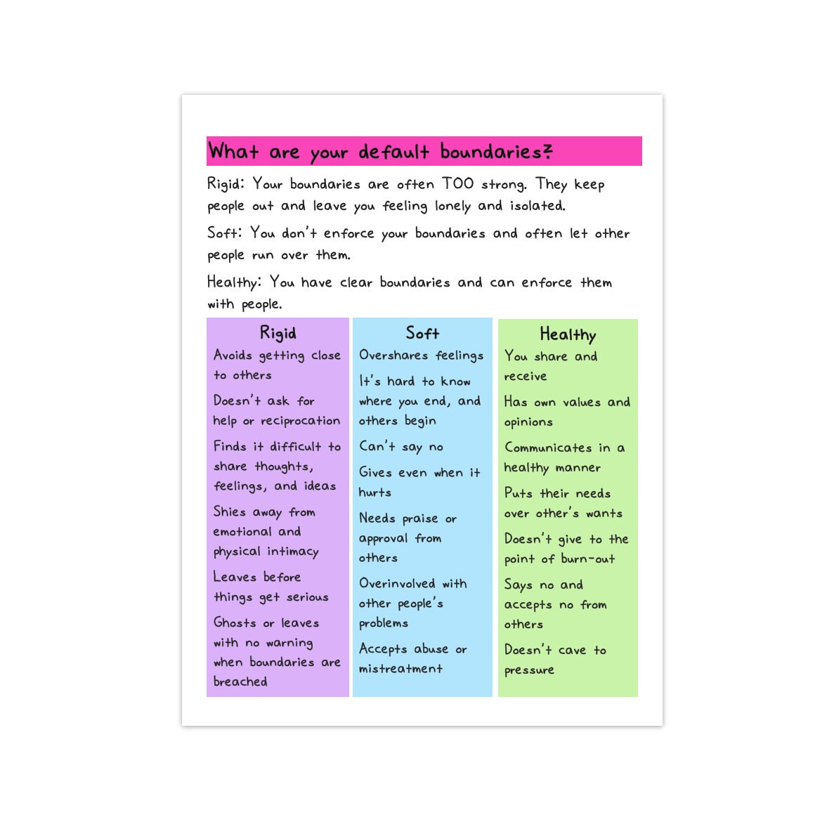 The Boundaries Workbook