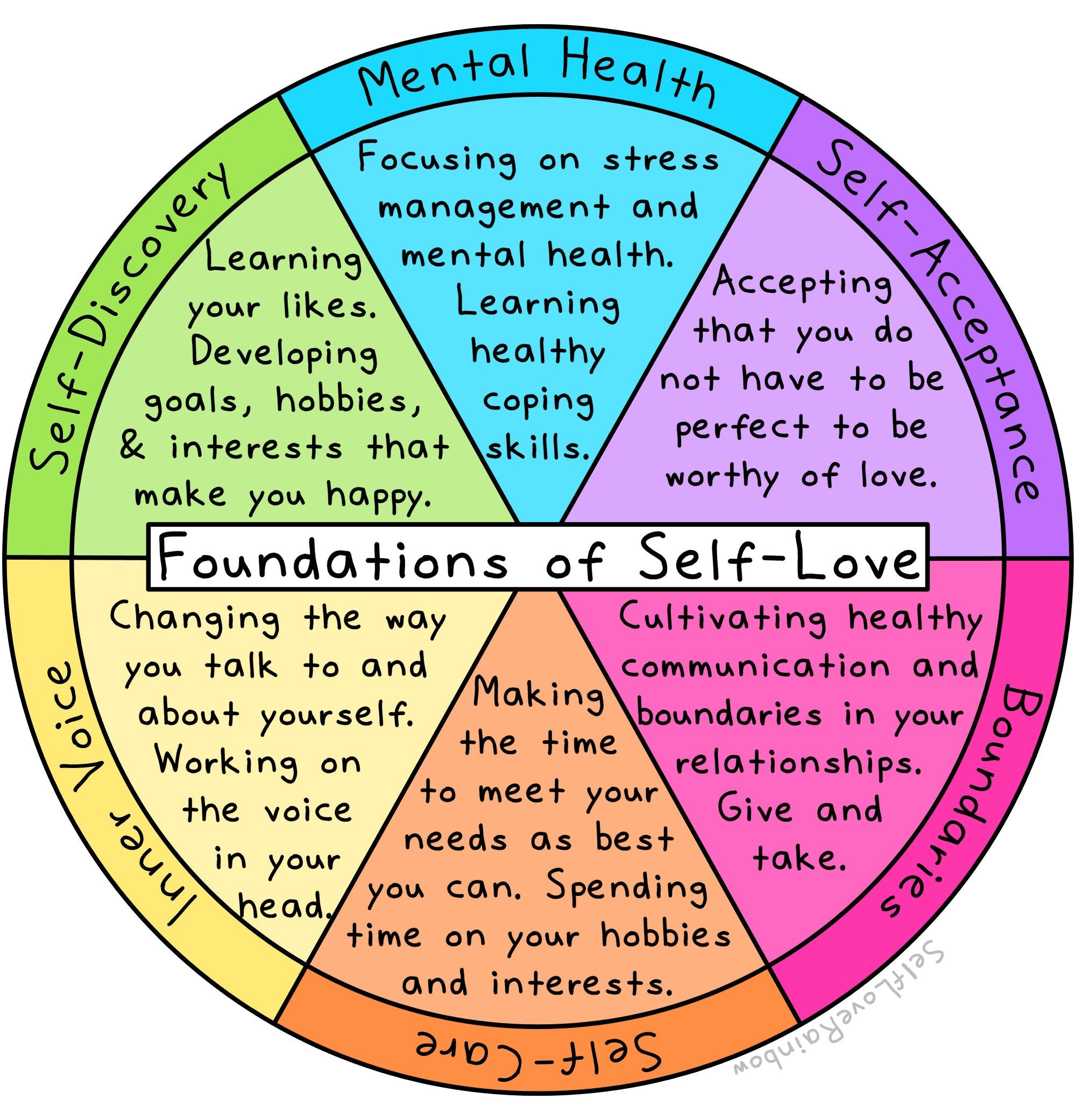 Self-Talk & Your Inner Voice