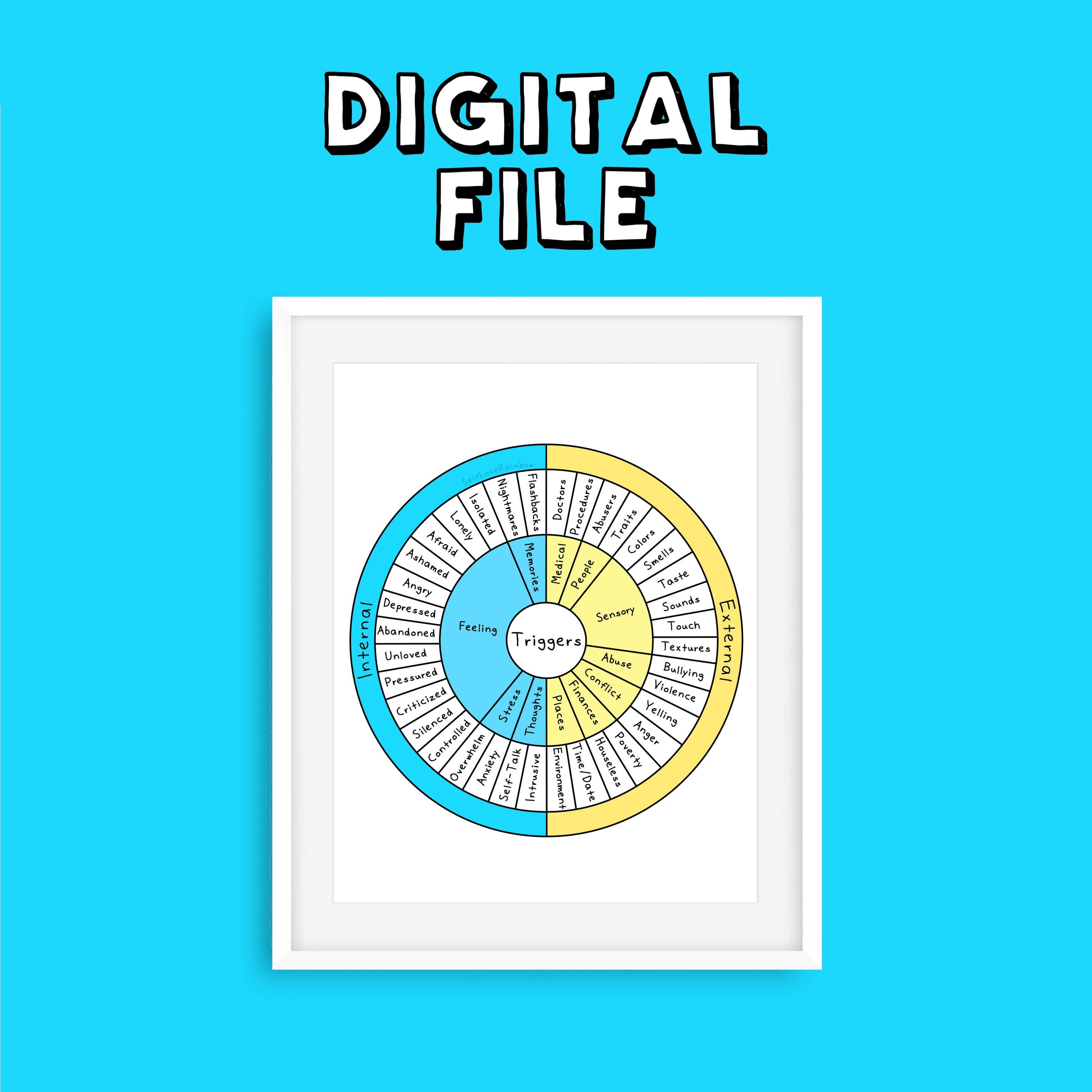 Internal/External Triggers