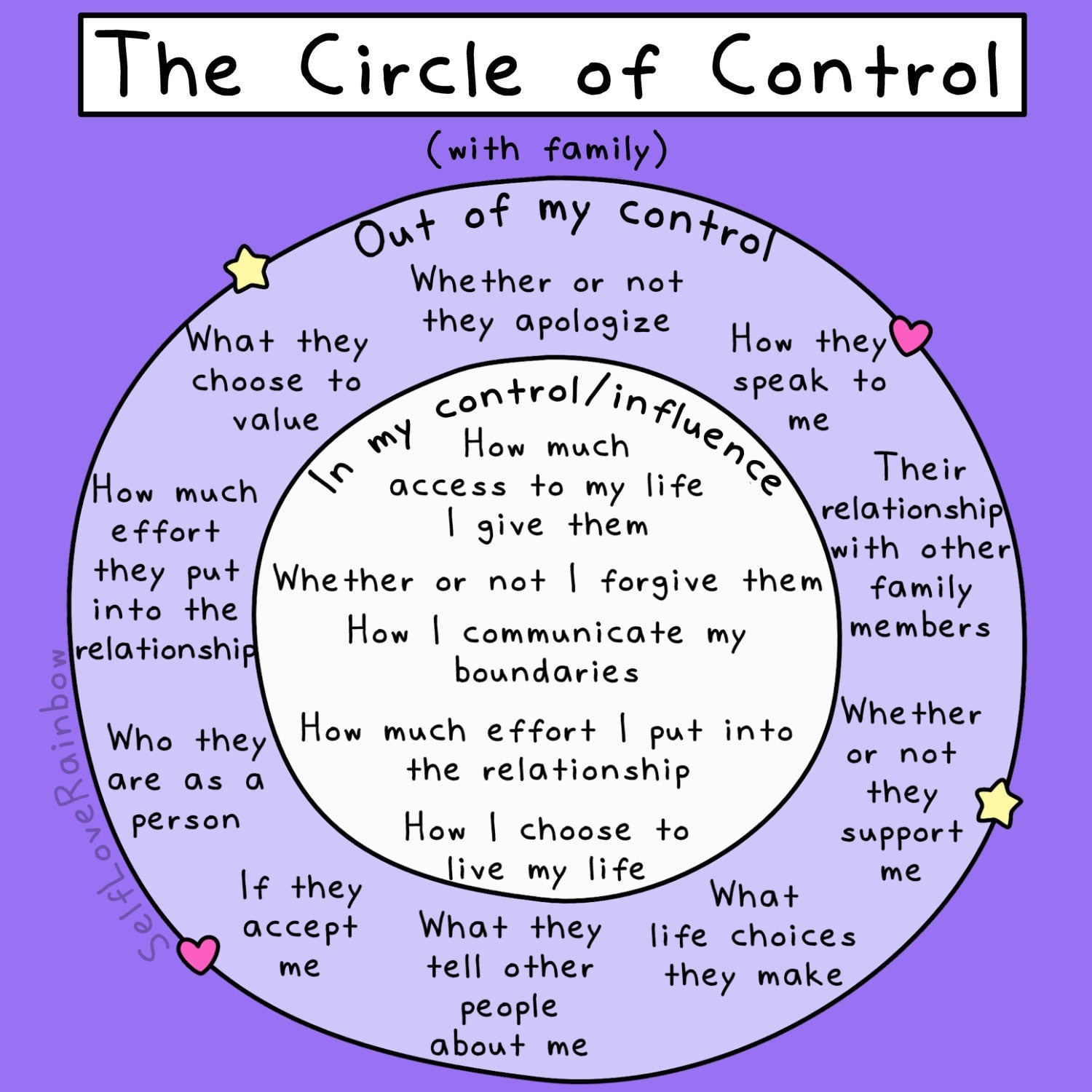 circle of control – selfloverainbow