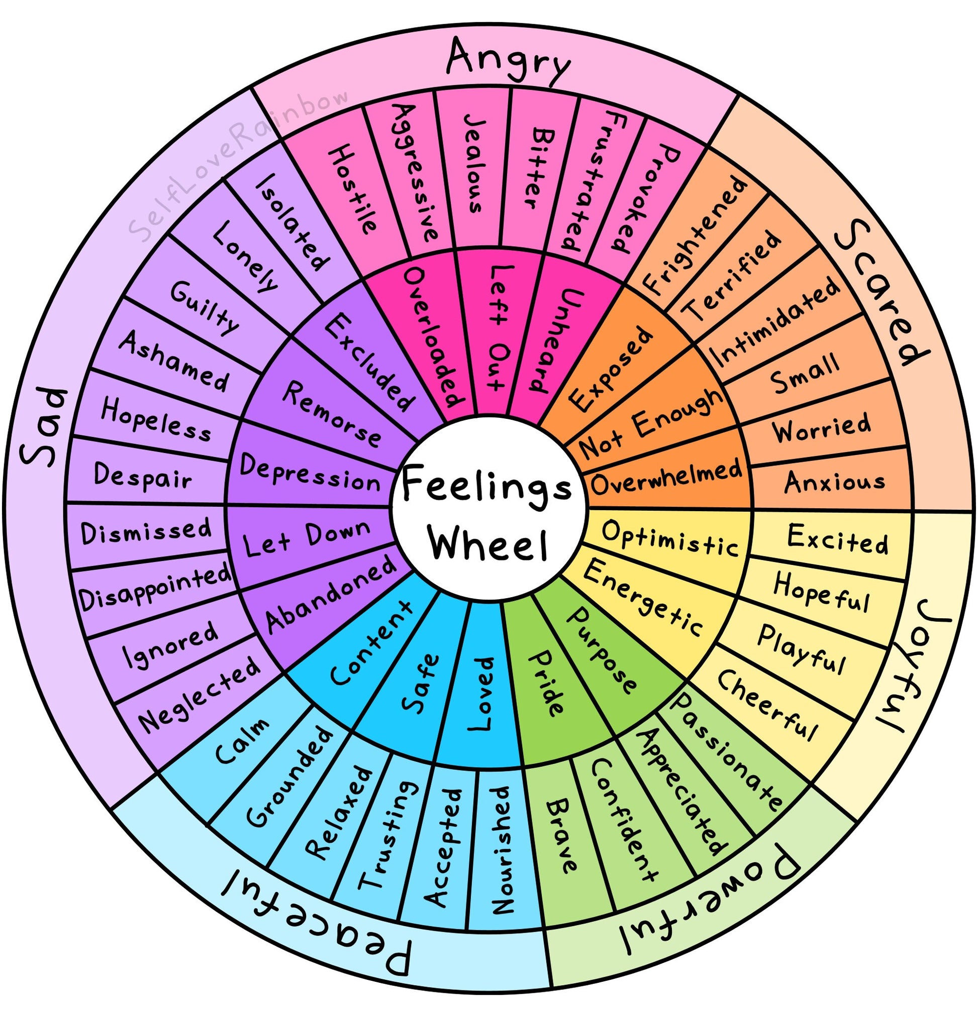 feelings-emotion-wheels-workbook-selfloverainbow for Free Printable Feelings Wheel Pdf Feelings/Emotion Wheels Workbook – SelfLoveRainbow for Free Printable Feelings Wheel Pdf