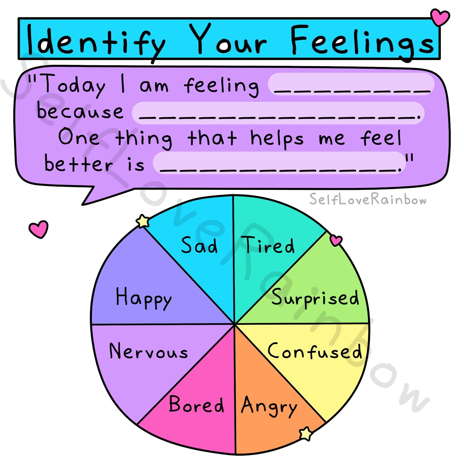 Identify Your Feelings