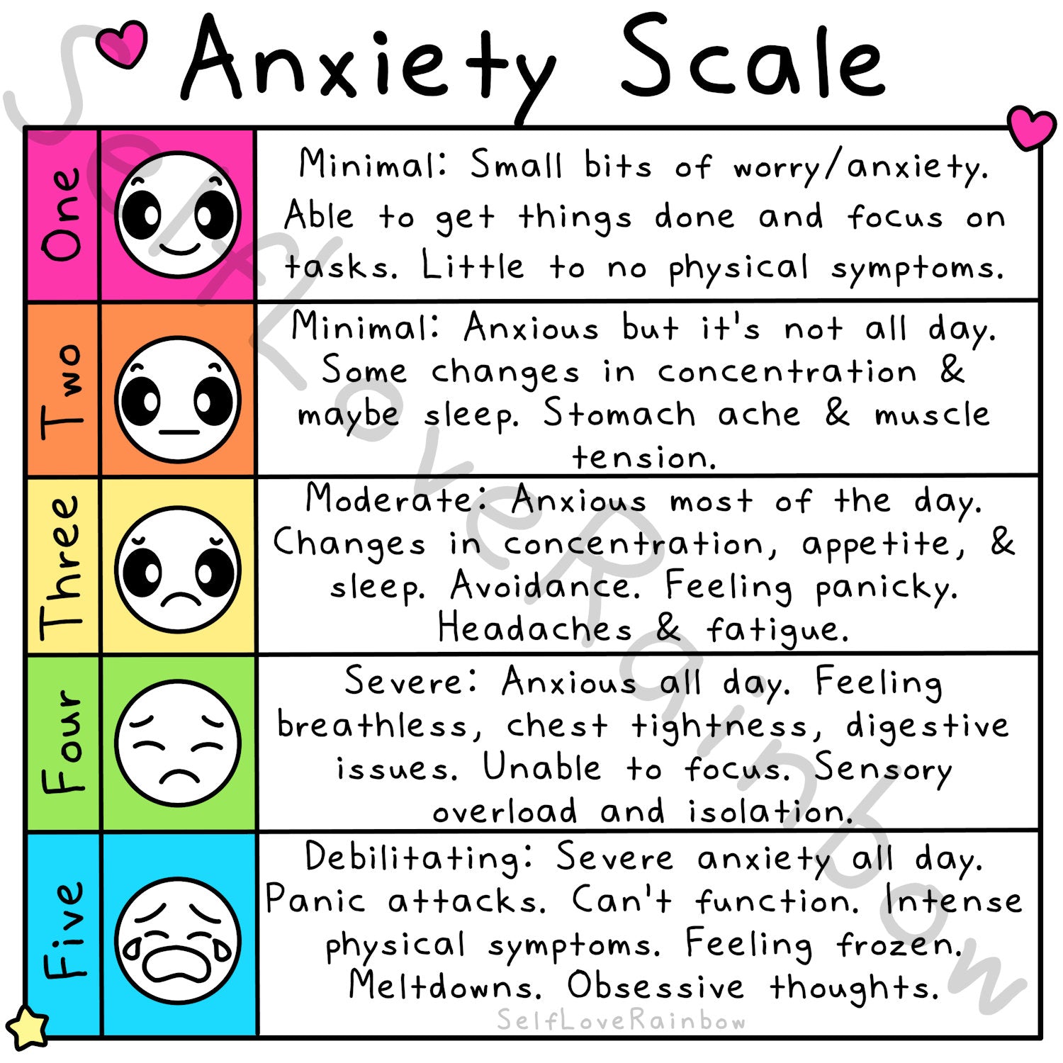 Create Your Own Anxiety Scale Digital Print – SelfLoveRainbow