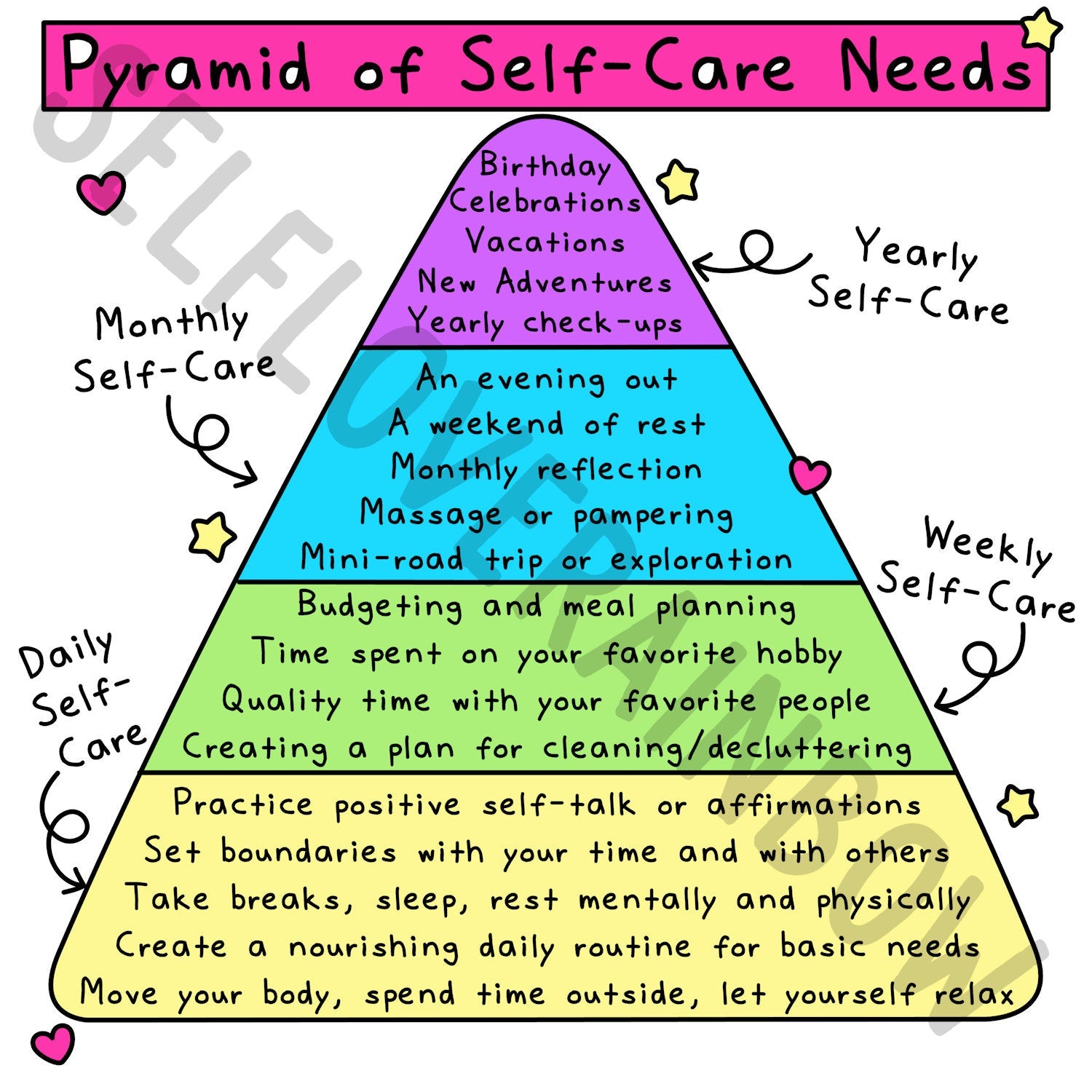 Pyramid of Self-Care